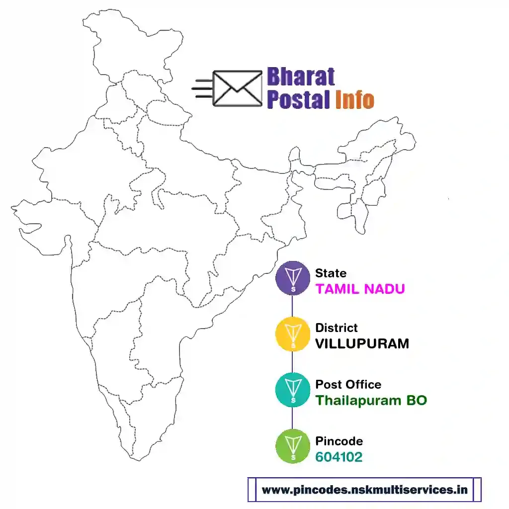 tamil nadu-villupuram-thailapuram bo-604102